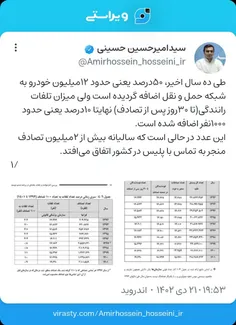 طی ۱۰سال اخیر، ۵۰درصد یعنی حدود ۱۲میلیون خودرو به شبکه حم