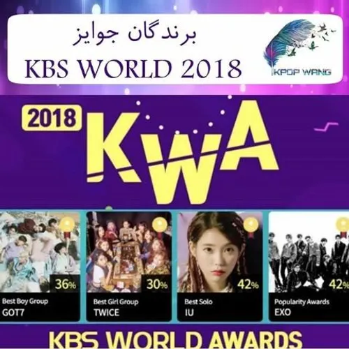 🔥 GOT7, Twice, EXO and IU winners at the "2018 KBS World 