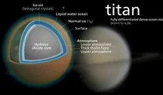 جو تایتان (بزرگ ترین قمر سیاره ی زحل)بسیار کدر است(۱۰ برا