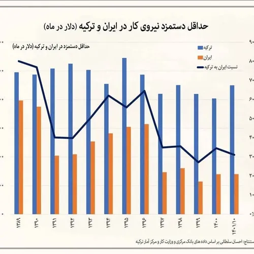 اما سبد معیشت؛ سبد معیشت محاسبه شده در بهمن ماه ۱۴۰۰ با ا