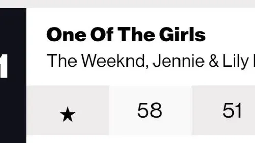جنی این هفته در رتبه 51 چارت Billboard Hot100 امریکا قرار