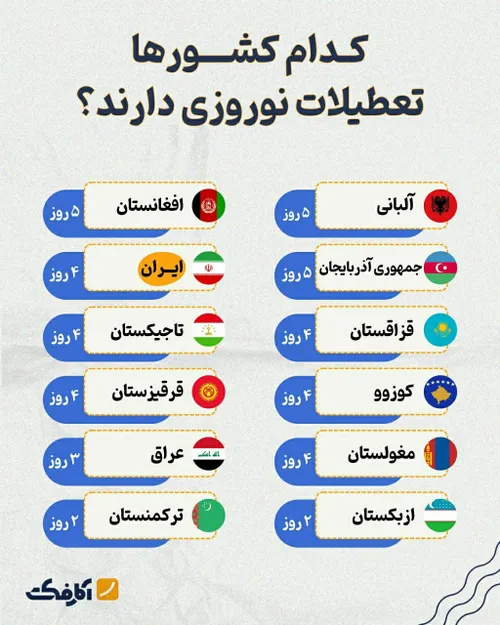 کدام کشورها تعطیلات نوروزی دارند؟