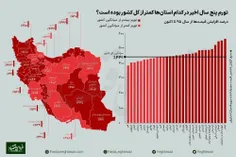 خرج زندگی استان‌ها ...