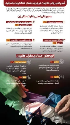 🔺فروپاشیِ روانی کاربران عبری‌زبان بعد از جنگ ایران و اسرا