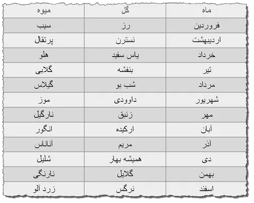 طالع بینی انسانها و شناخت خصوصیات آنها از روی حرف اول اسم