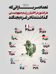 جوونای باغیرت ما تو سوریه با گروهکهای نیابتی اسرائیل