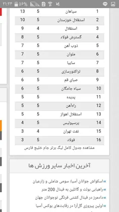 در خبرها آمده که بسیاری از هواداران قرمز، پس از پیروزی تی