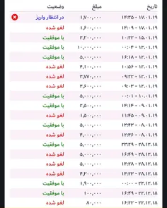 من در اینجا فقط یه بازی رو توضیح میدم که بیشترین در آمد ر