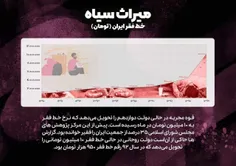 🖼 اینفوگراف میراث سیاه | خط فقر |