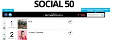 بی تی اس همچنان در Billboard’s Social 50 رتبه اول رو در ا