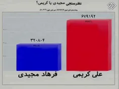 داش علیمه