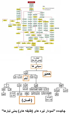 تاریخ کوتاه ایران و جهان-589  (ویرایش 3) 