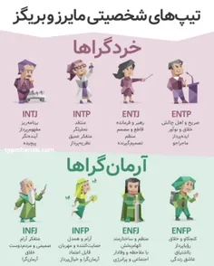 MBTI 