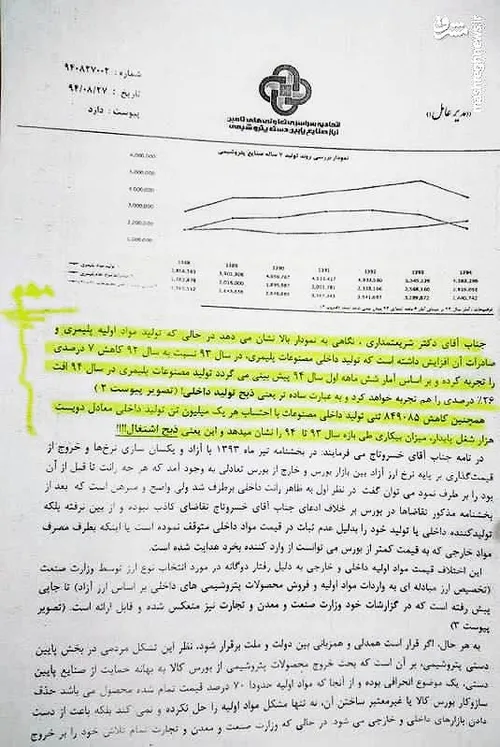 کارشناسان پتروشیمی: امکان افزایش ۲.۶ میلیون شغل پایدار در