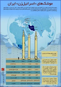 🌺دوازدهم فروردین روز جمهوری اسلامی ایران گرامی باد🌺