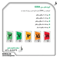 🔻 نظام ارزیابی و رده‌بندی سنی بازی‌های رایانه‌ای (ESRA)