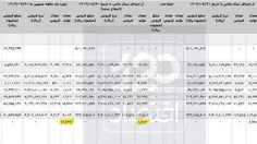 📸🔺ترفند ایران‌خودرو برای احتکار مجدد لو رفت