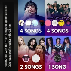 طبق اخبار رسمی منتشر شده : اکت های اسیایی با بیشترین آهنگ