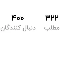 ۴۰۰ تایی شدنمون مبارککک