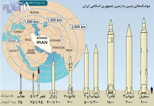 "سامانه آرو" و ۵ سال تلاش ناکام اسرائیل برای مقابله با با