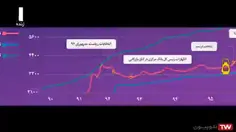 ❌🎥 #مهم | ببینید دولت چطور قیمت #دلار رو قبل از #انتخابات