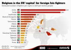 اینم برایه اونایی که ناراحتن از انفجارها در کشورهایه اروپ