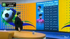گلزن‌ترین لژیونرهای فوتبال ایران در فصل 2021-2022