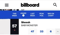تایتل ترک Sheesh در رتبه 57 چارت Billboard Global 200 این