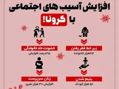 افزایش آسیب‌های اجتماعی با کرونا !