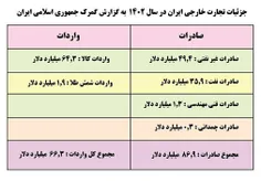 🔸‏دولت مدعی است منابع کافی برای تامین ارز ۲۸۵۰۰ ندارد. آم