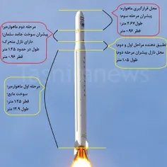 ⭕️ پرتاب موشک ماهواره‌بر قاصد با تکنولوژی ICBM دارای یک پ