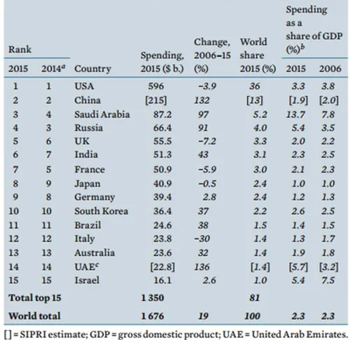 http://books.sipri.org/files/FS/SIPRIFS1604.pdf