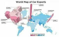 صادرات خودرو در جهان