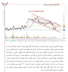 تحلیل تکنیکال #حریل جدیدترین تحلیل ها بنیادی و تکنیکال در