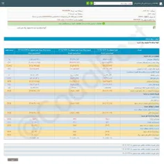 درست همزمان با سفرهای اخیر اردوغان به کشورهای عربی حاشیه 