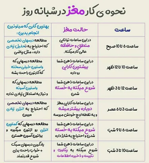 ↵ اینطوری مطالب رو فراموش نکن💆🏼‍♀️📑: