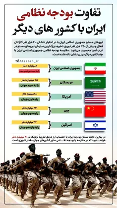 تفاوت بودجه نظامی ایران و دیگر کشورهای جهان...