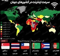 این نقشه از وضع سرعت اینترنت در جهان نشان می‌دهد، ایران ا