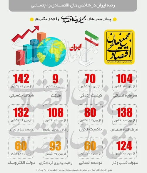 شاخص فلاکت زندگی اجتماعی اقتصادی سرمایه انسانی شکاف