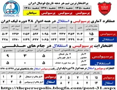 با مدرک حرف بزنیم بهتره