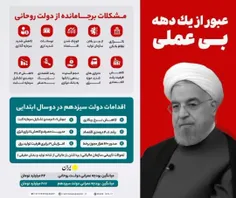 🔴 مشکلات برجا مانده از دولت روحانی
