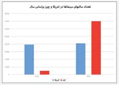 عموما اولین چیزی که باشنیدن اسم چین در ذهن میاد، رشد سریع