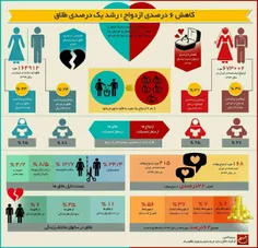 ❣ واقعیت این است که برای هیچ کدام از ما نیمه ای وجود ندار