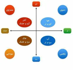 💥 #طبع بدن خود را #بدانیم💥