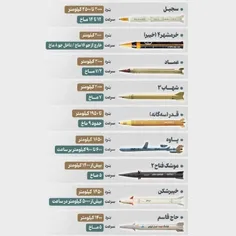 رسانه عبری: خبرگزاری های ایرانی تصاويری از ٩موشک ساخت اير