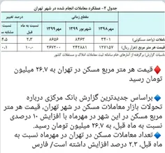 اقدامات دولت یازدهم و دوازدهم در زمینه مسکن قابل قبول استروحانی همین چند روز پیش گفت به همین سوی چراغ قسم