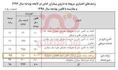 دولت یارانه دارویی بیماران خاص را ۲۵ درصد کم کرد 