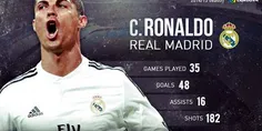 CR7