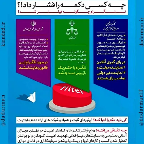 خبر اجتماعی جامعه ایران تلگرام فیلتر شبکه اجتماعی سایبری