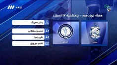 فوتبالل برتر/ کارشناسی داوری بازی ملوان 1-0 گل گهر